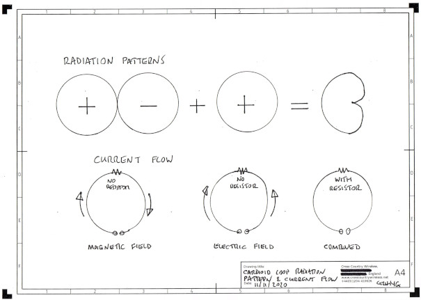 Cardioid loop antenna layout - click on image for larger image