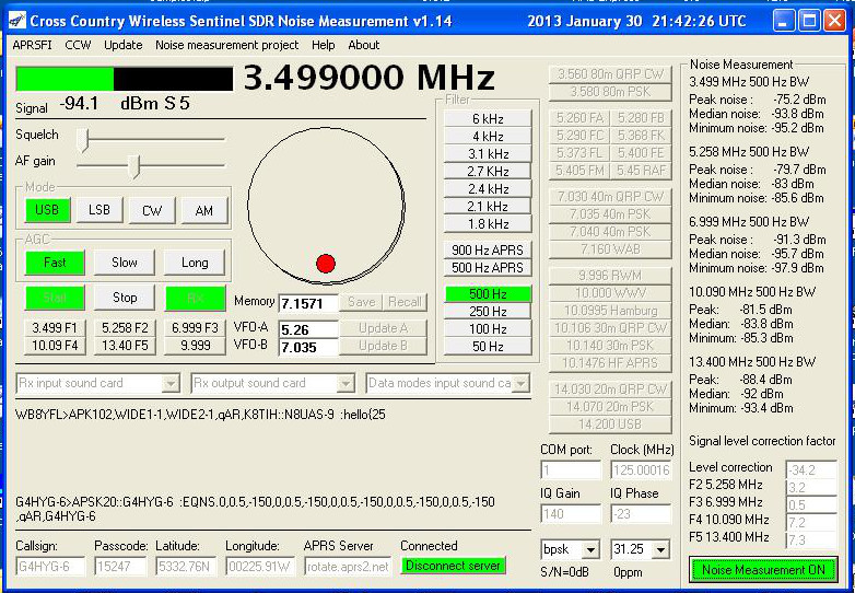 CCW Sentinel HF SDR noise measurement program screenshot