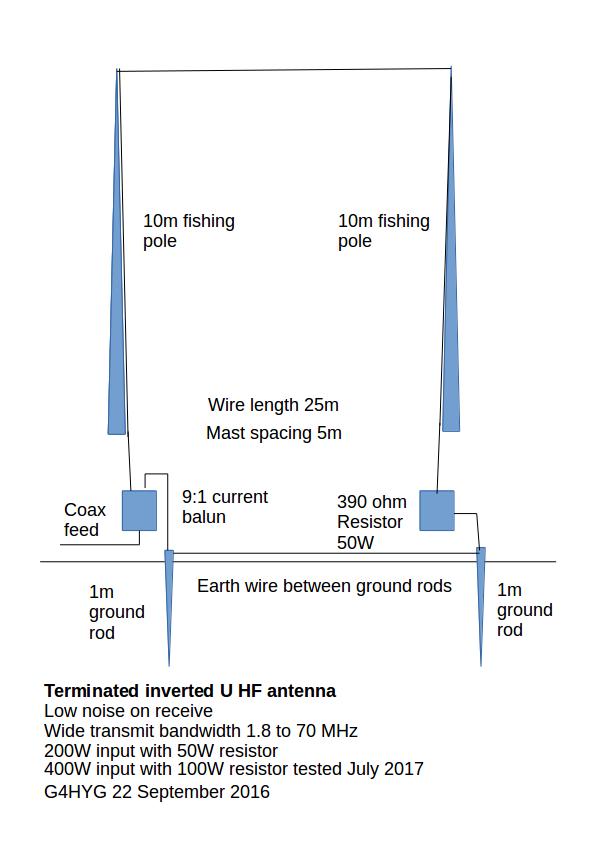 Terminated inverted U antenna